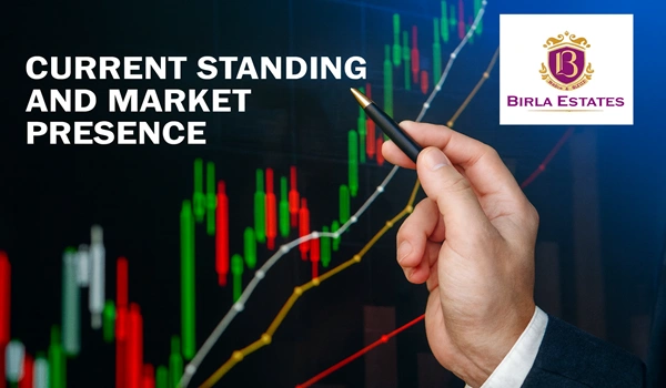 Current Standing and Market Presence